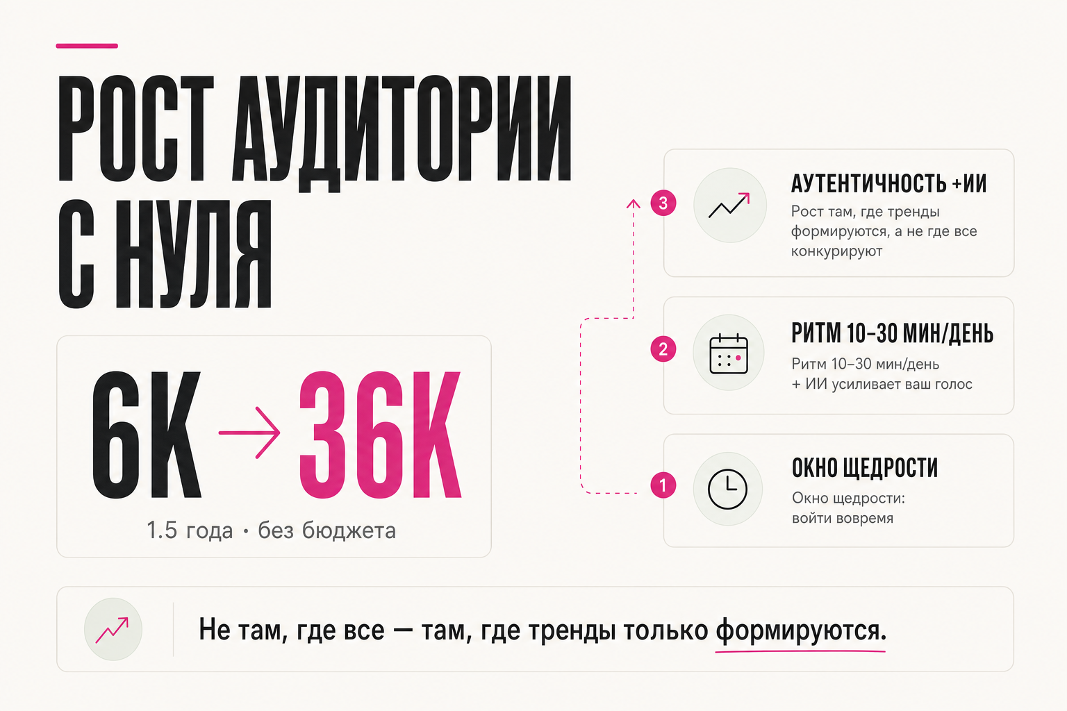Как вырастить аудиторию с нуля: я выросла с 6к до 36к без бюджета