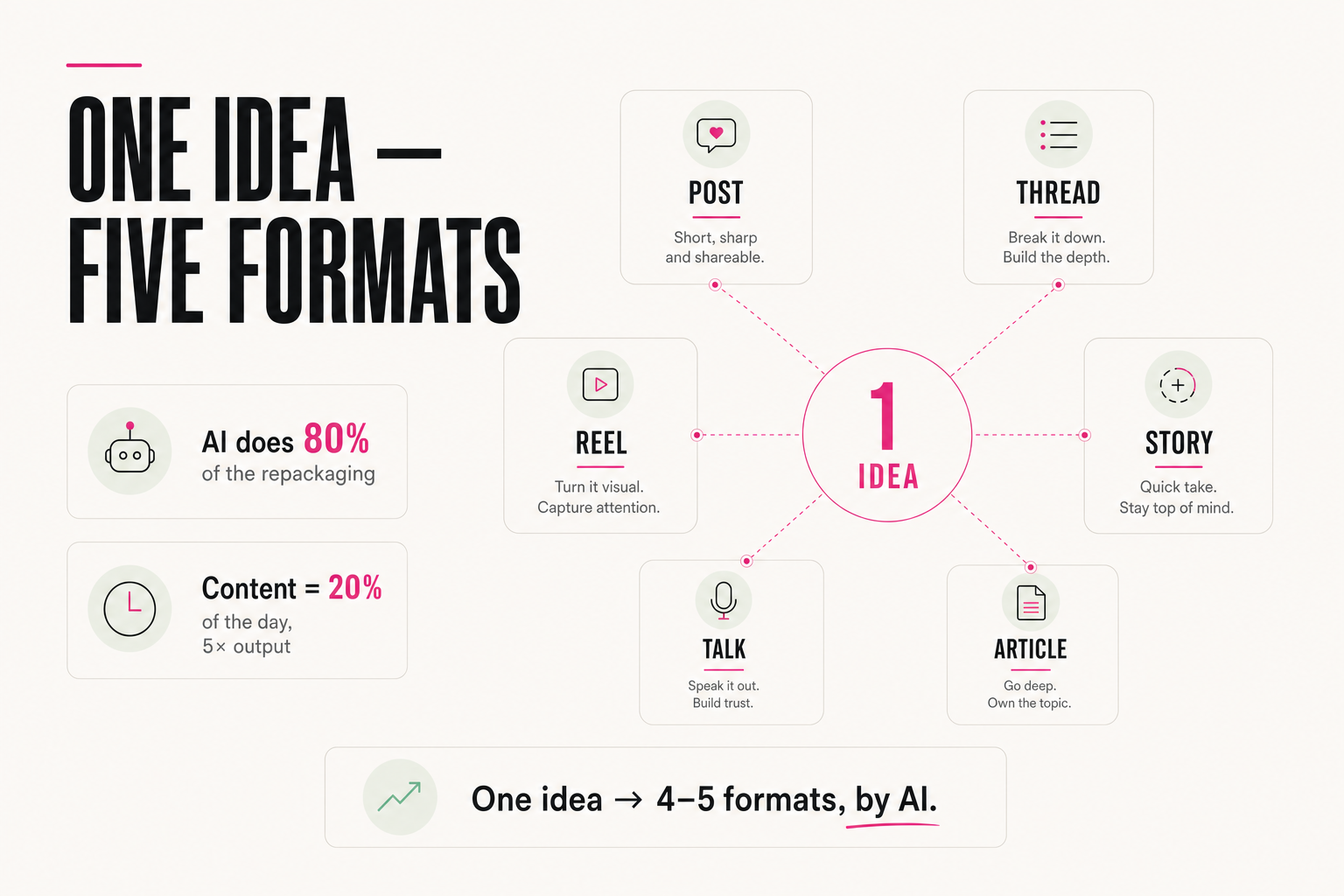 One idea, five pieces of content: how to run socials in several languages without burning out