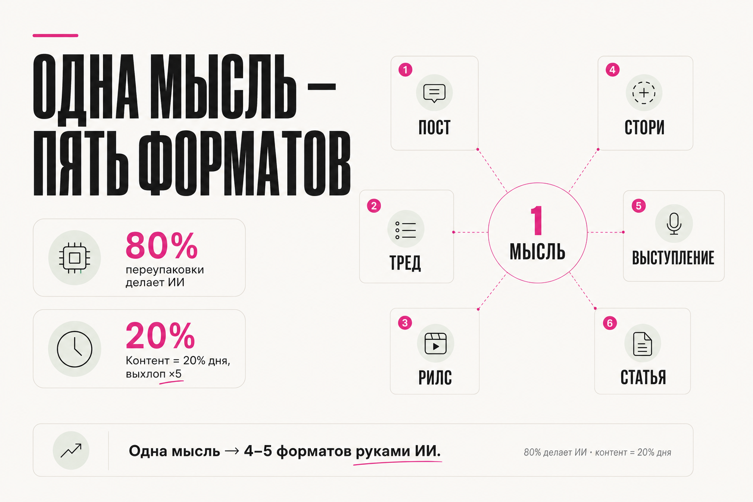 Одна мысль — пять единиц контента: как вести соцсети на разных языках, не залипая