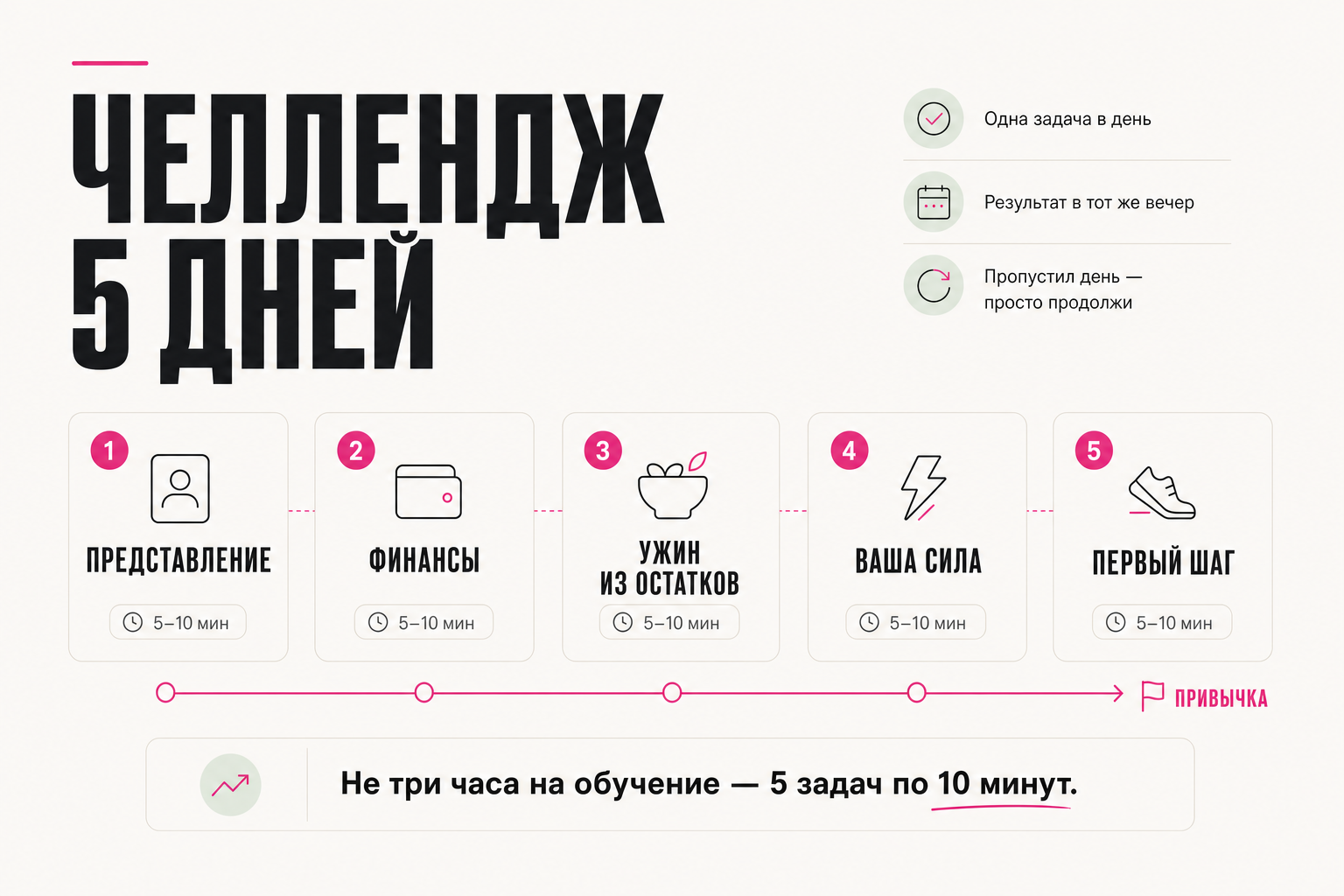Челлендж: 5 дней по одной задаче на 5–10 минут