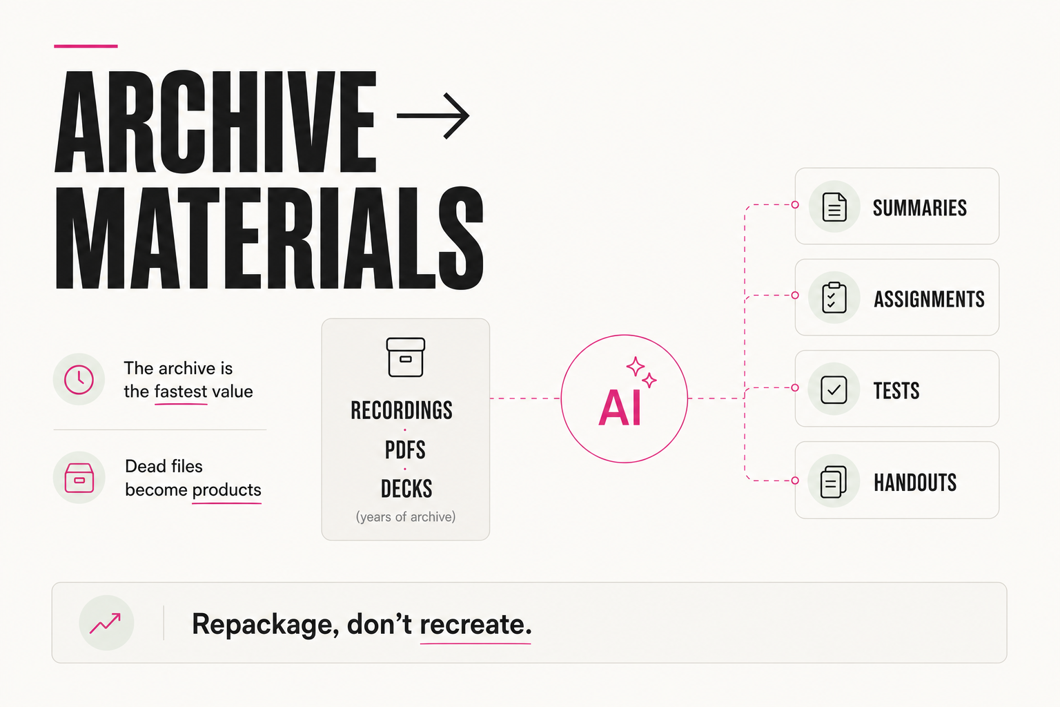 Archive to teaching materials