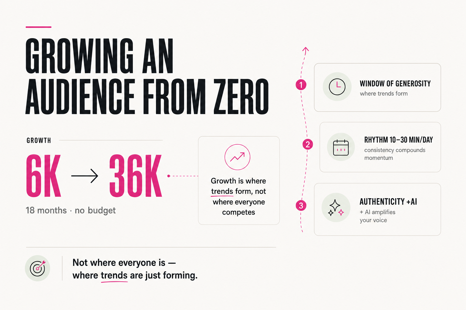 Growing an audience from zero