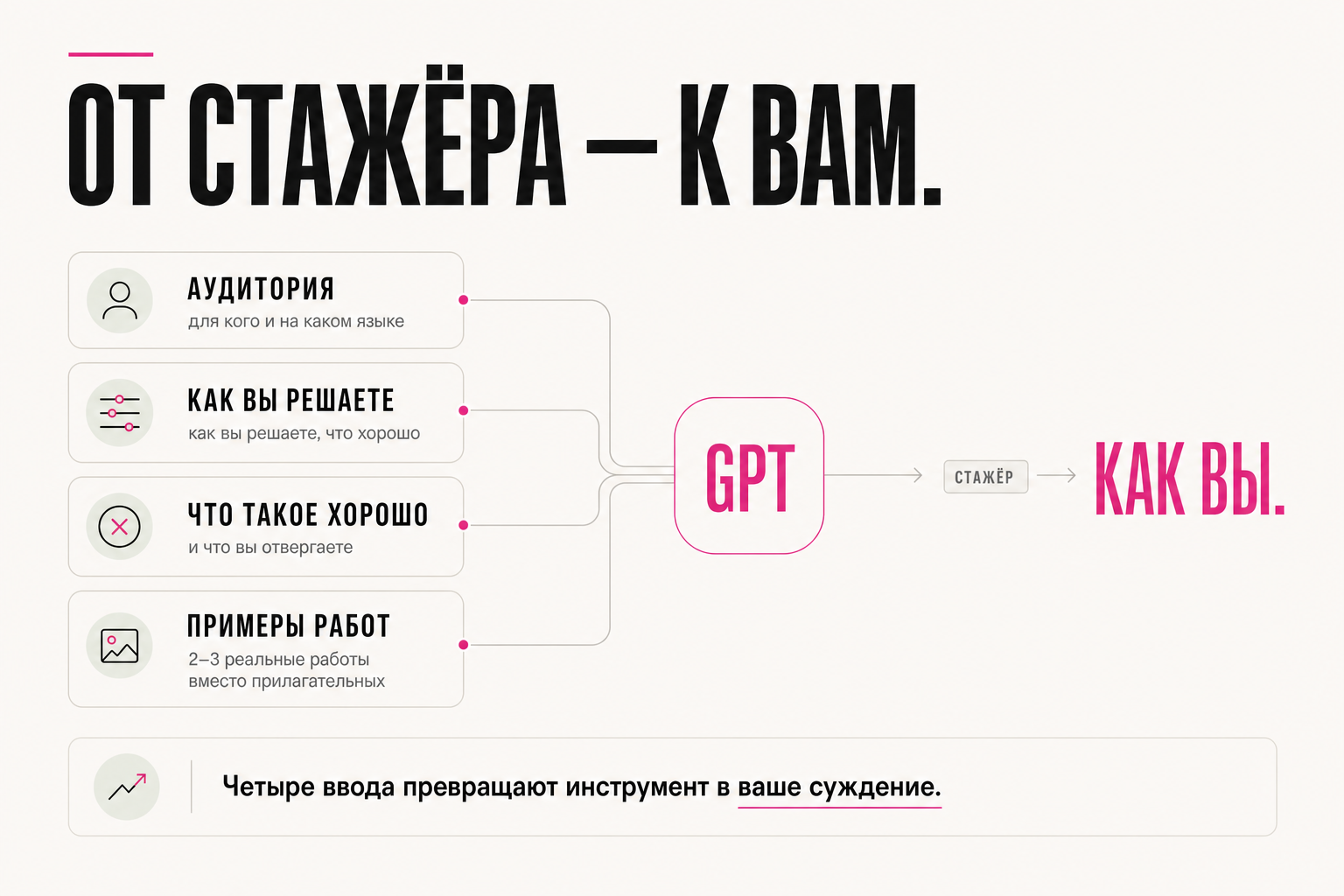 От стажёра — к вам