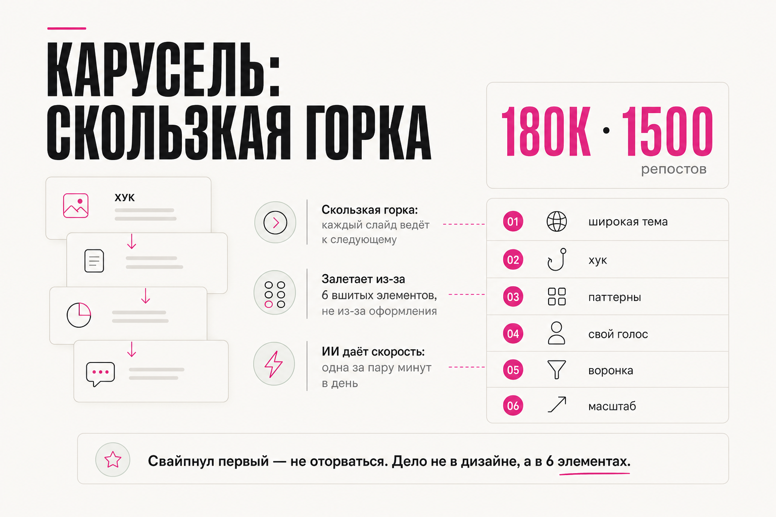 Карусель с ИИ: скользкая горка и 6 элементов