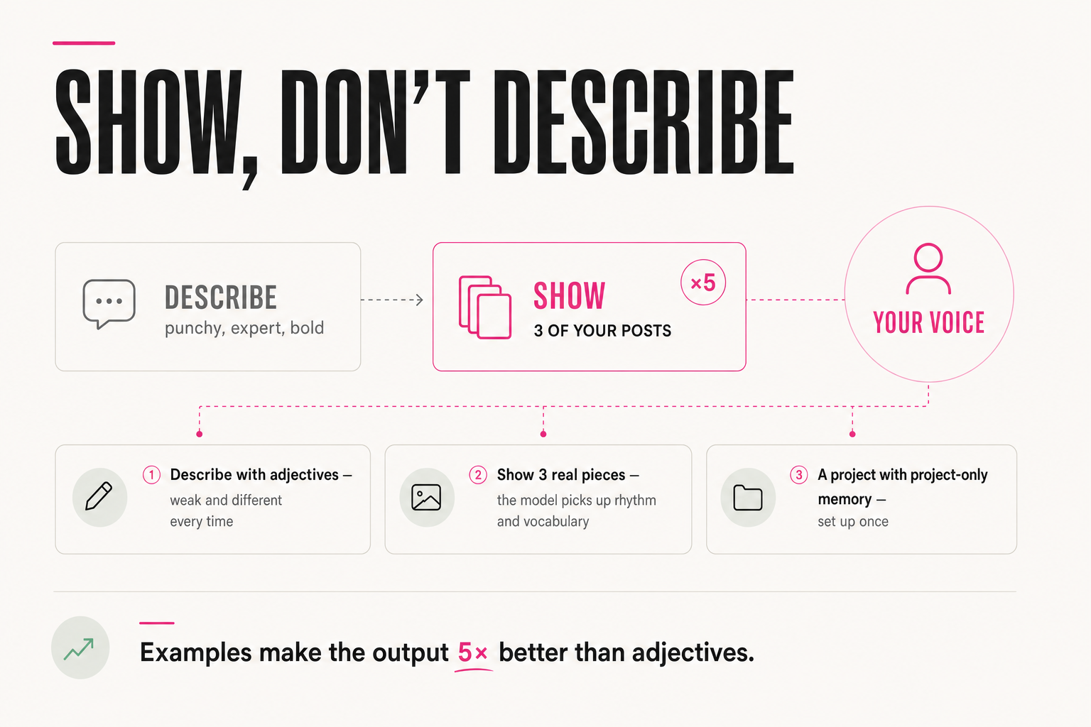 Show, don't describe