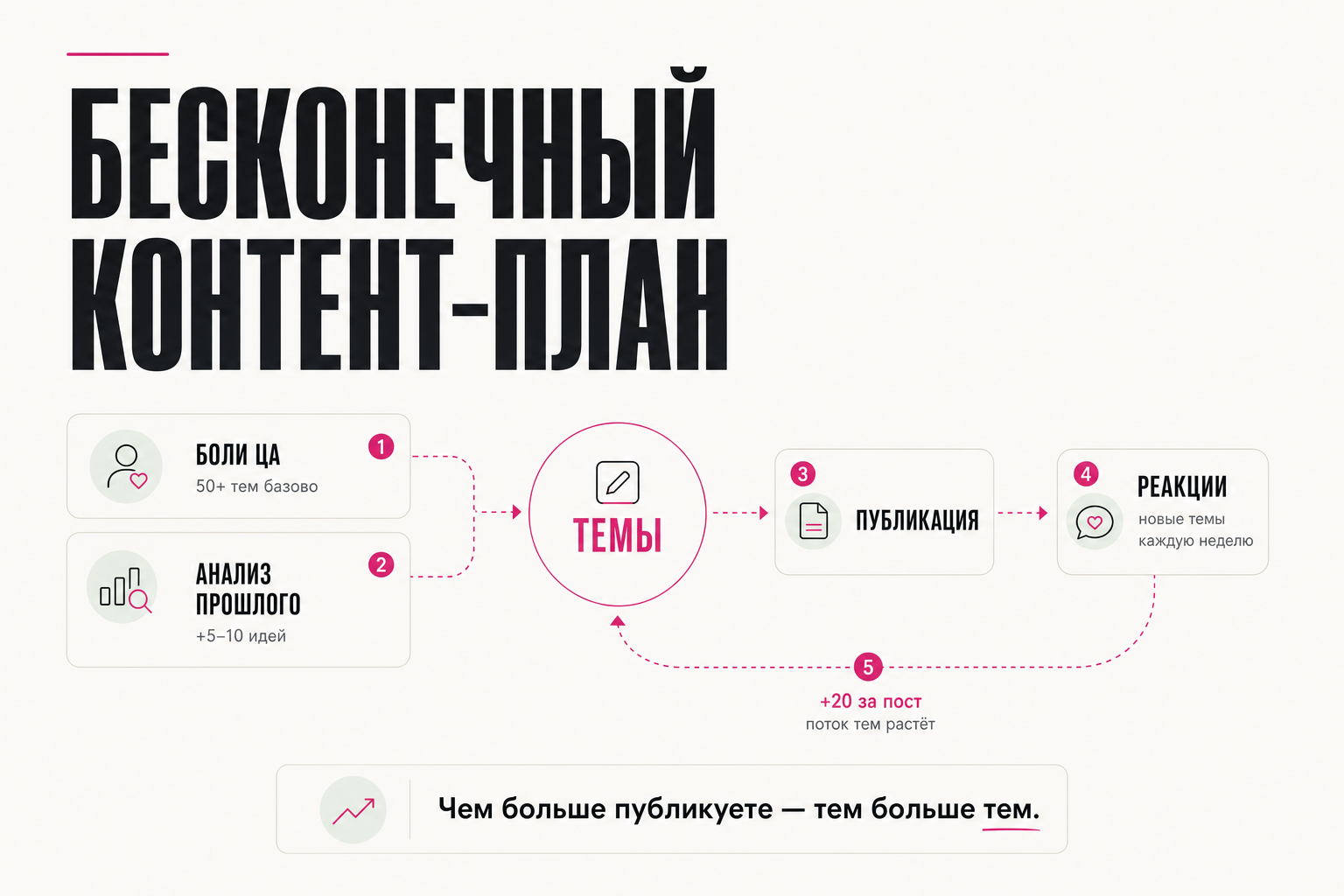 Бесконечный контент-план