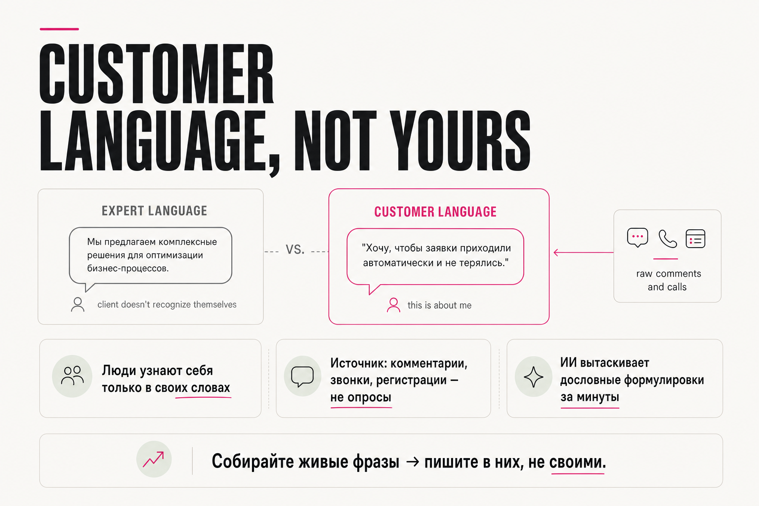 Customer language, not yours