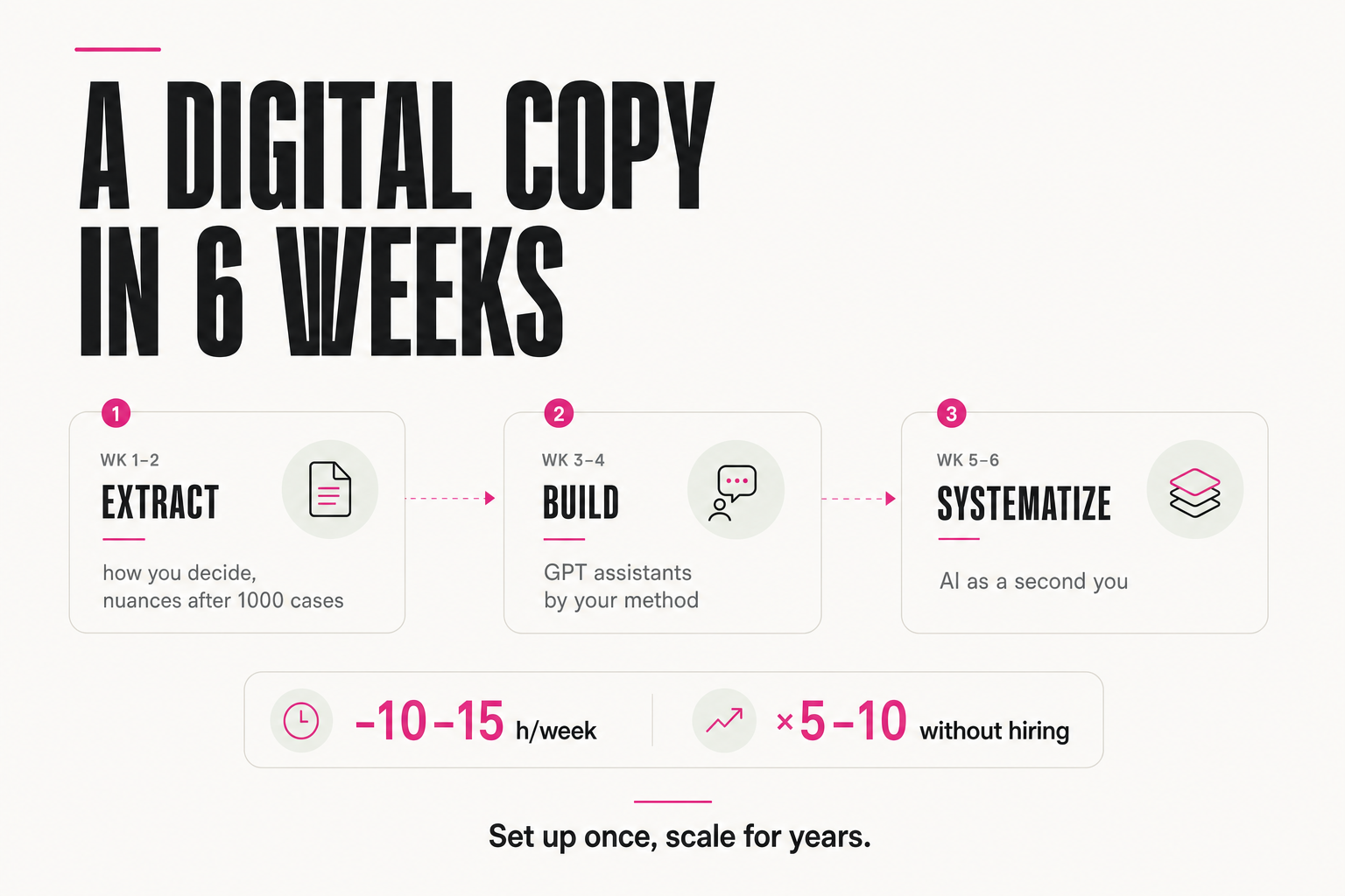 A digital copy in 6 weeks