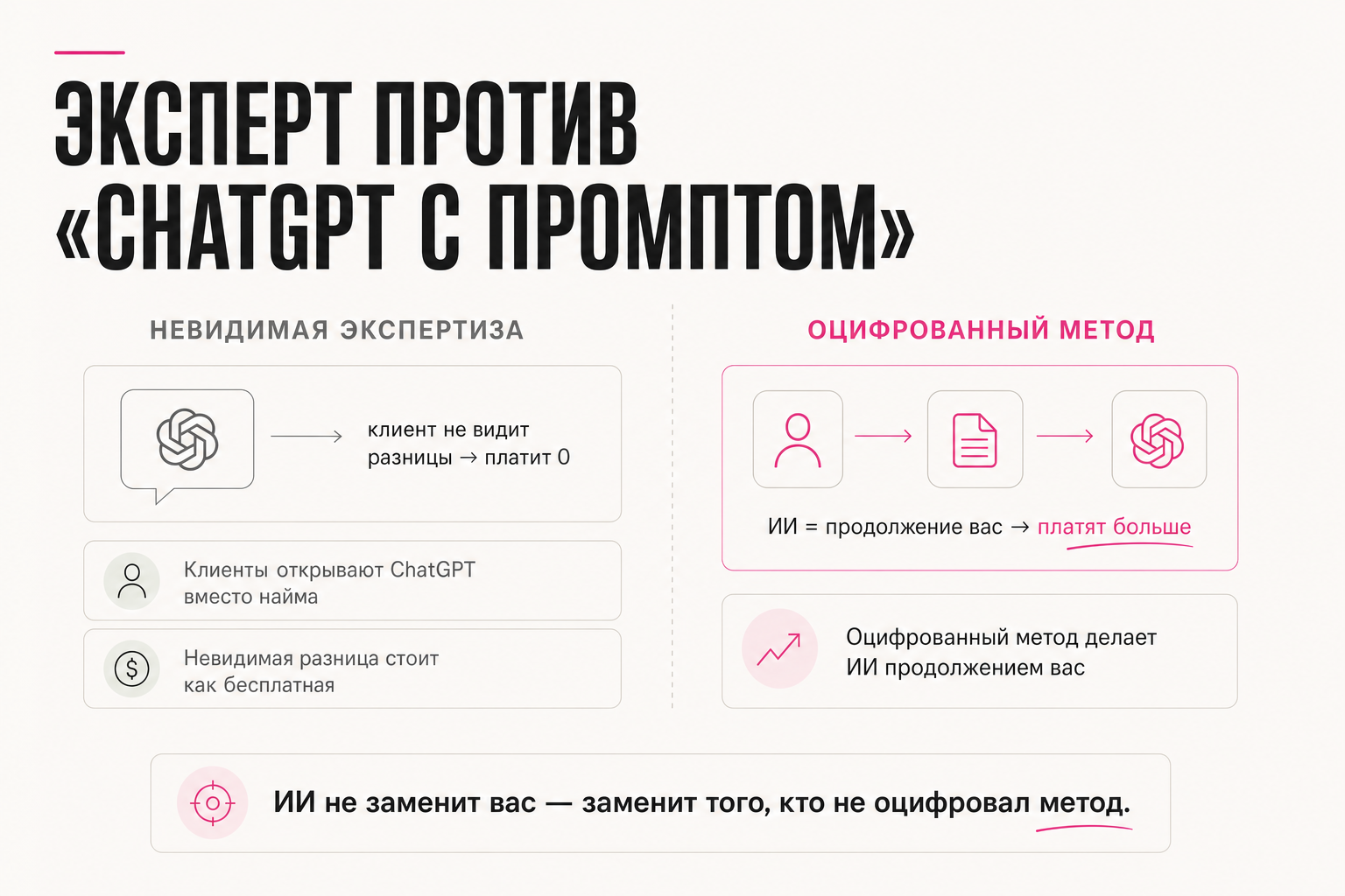 Эксперт против ChatGPT с промптом