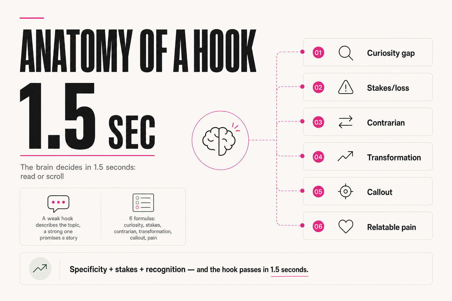 Anatomy of a hook