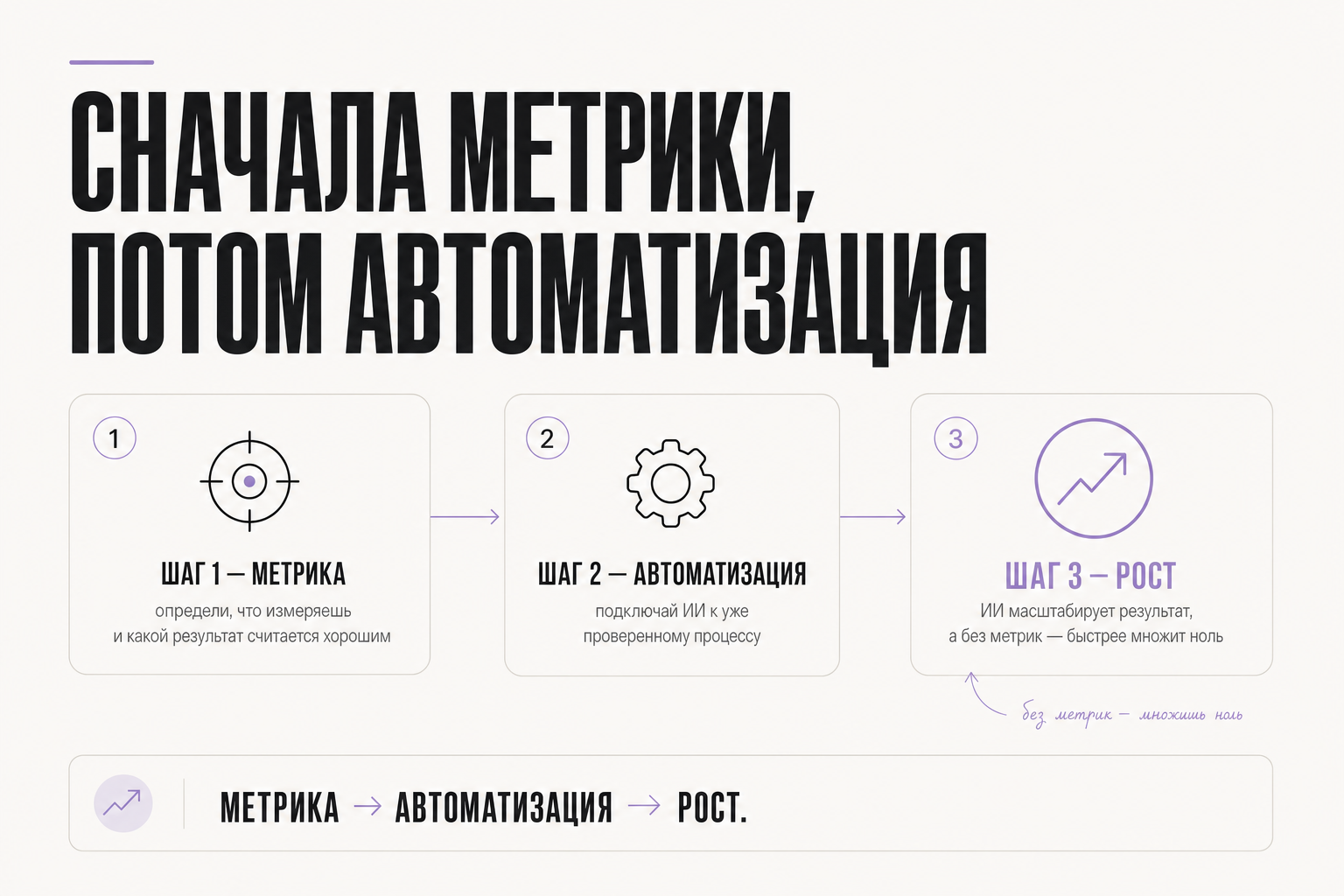 Сначала метрики, потом автоматизация