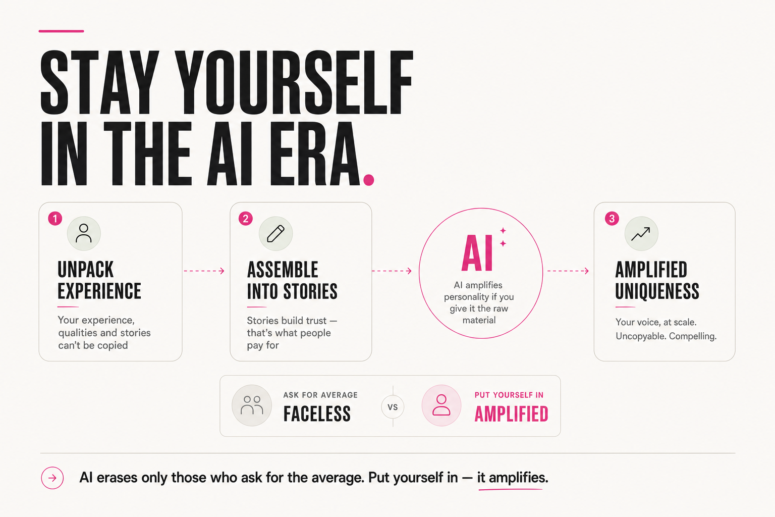 How to stay yourself in the AI era