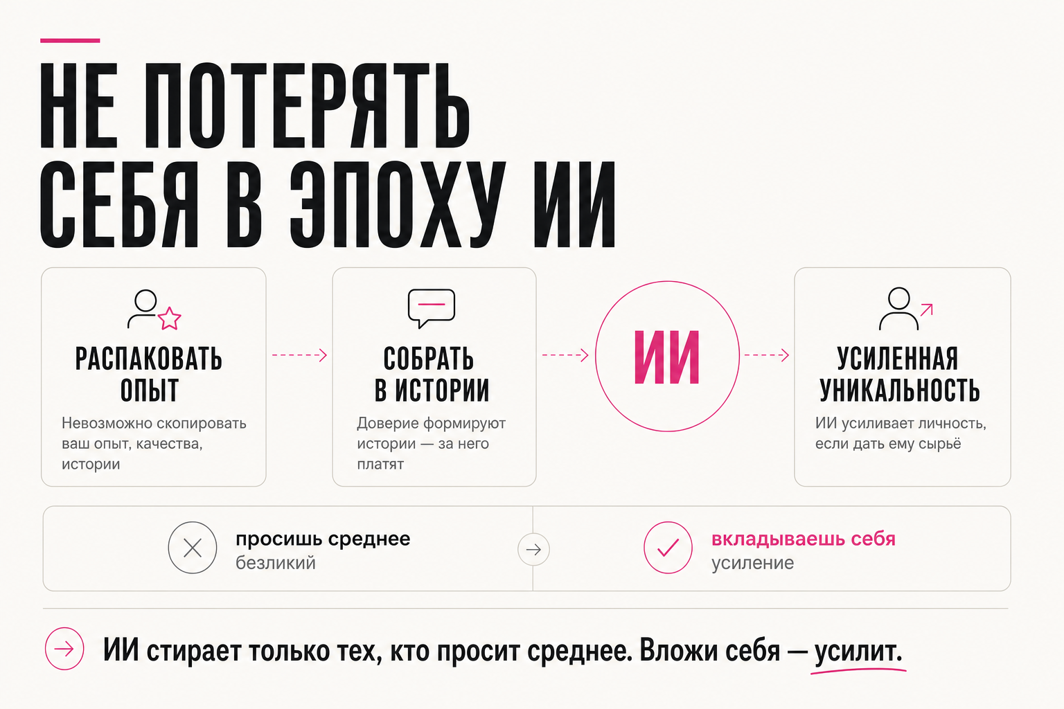 Как не потерять себя в эпоху ИИ