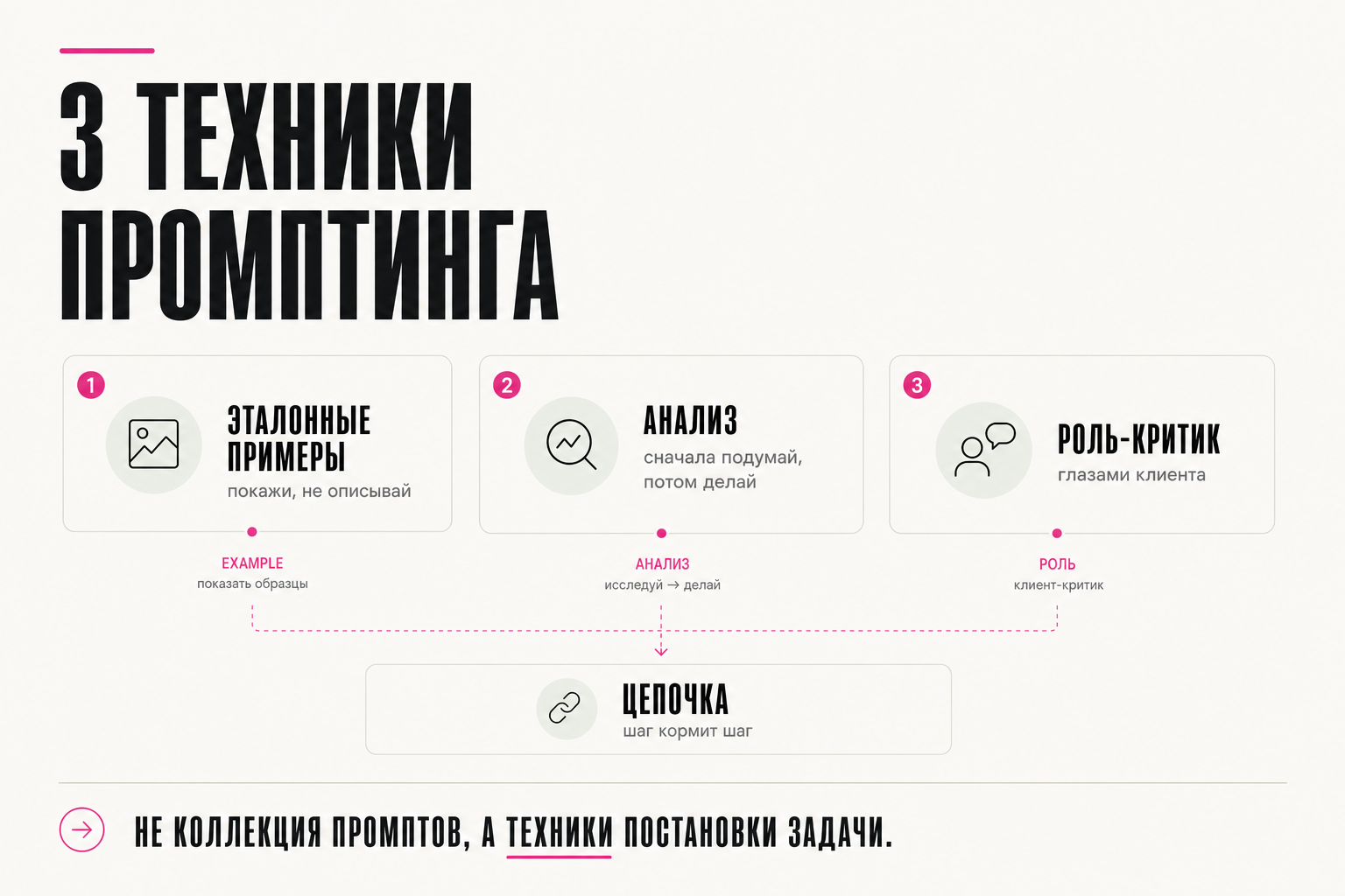 Эталоны, анализ, роль-критик — и цепочка из трёх техник