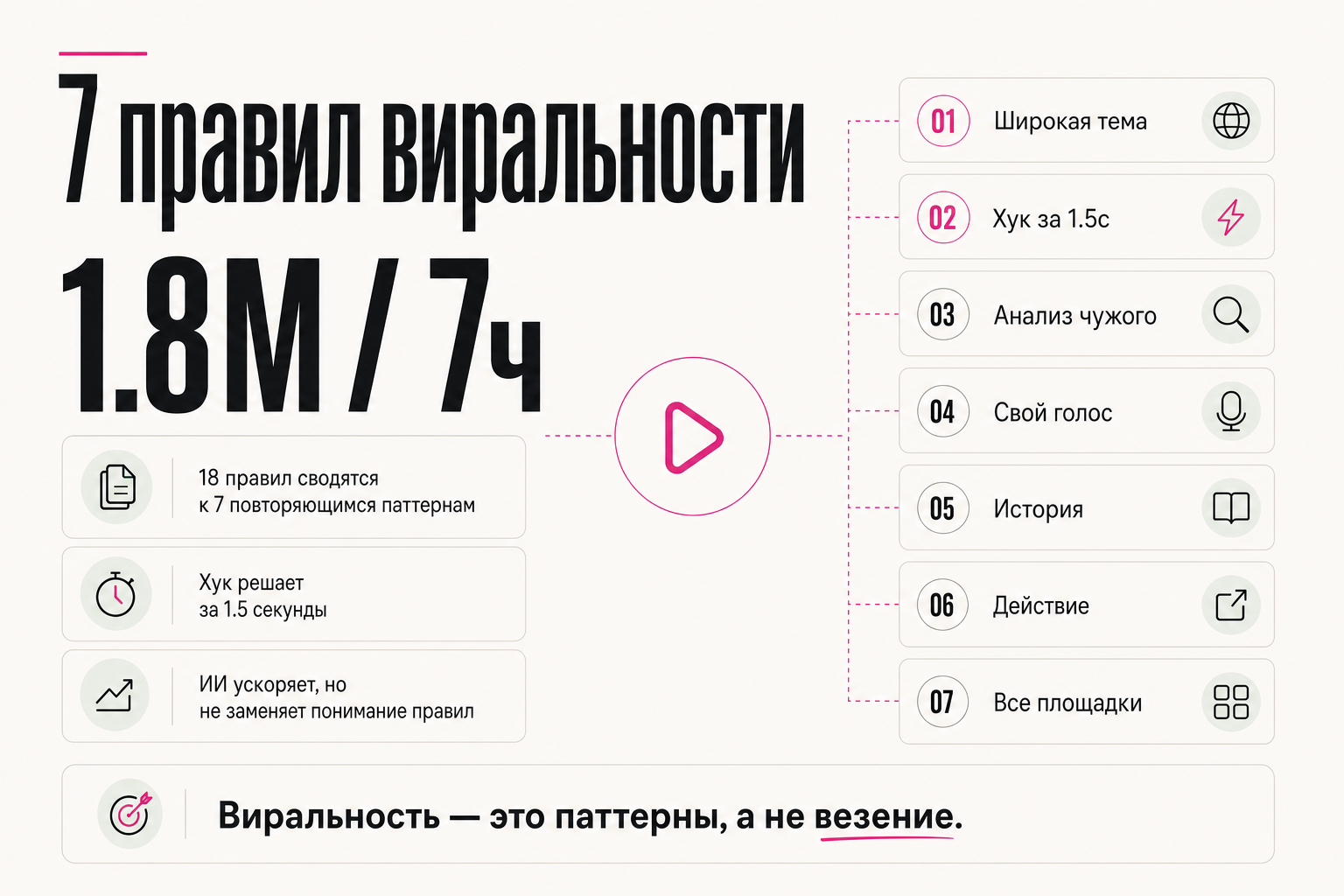 7 правил виральности